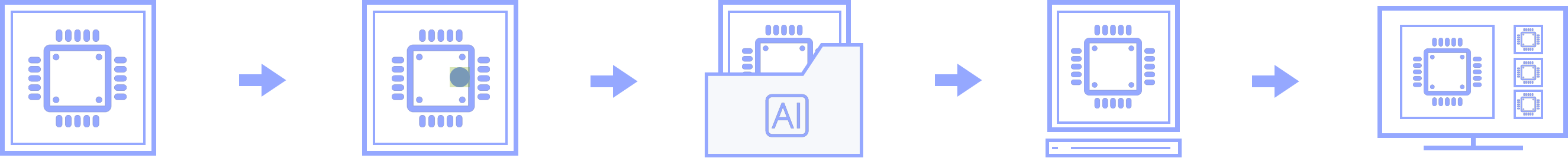 阿丘科技工業AI視覺系統平台AIDI工作流程