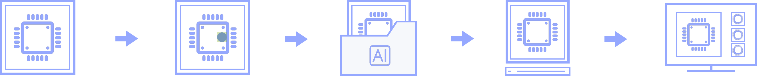 The workflow of AIDI, Aqrose Technology's industrial AI vision software platform