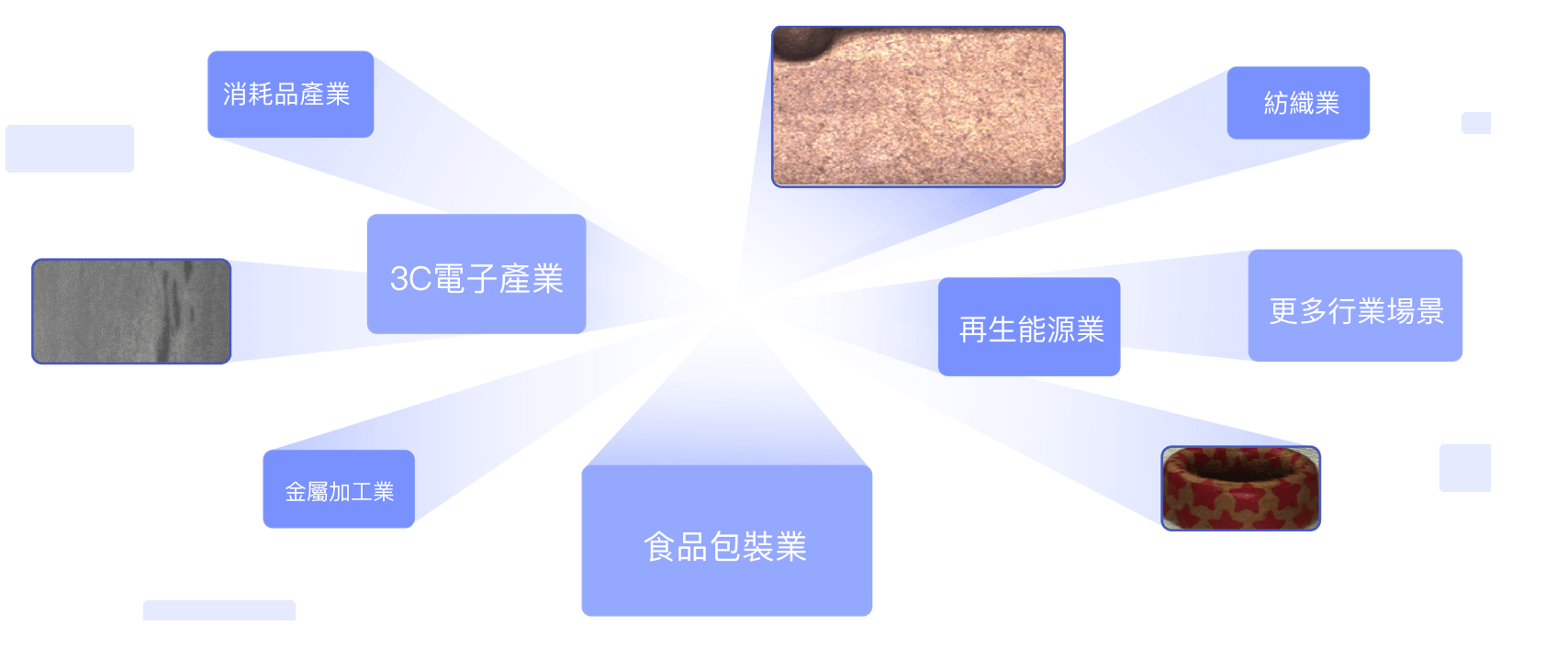 NexSight雲端視覺演算法平臺:有效應對複雜檢測場景,適用於多種行業