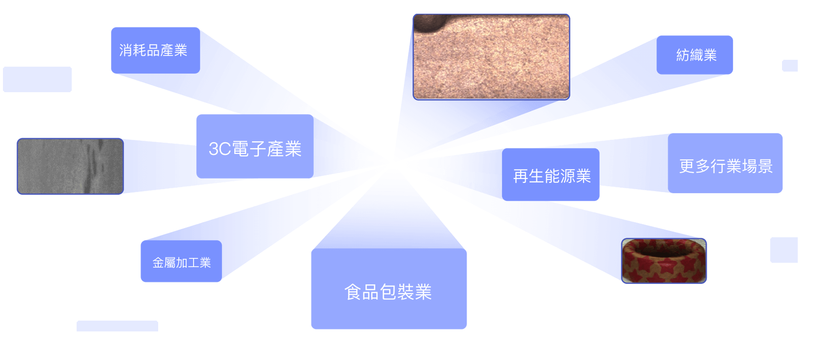 NexSight雲端視覺演算法平臺：有效應對複雜檢測場景，適用於多種行業